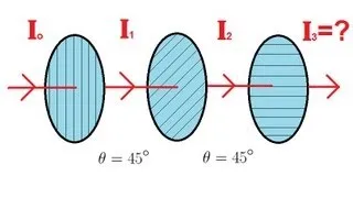 Physics 53  Polarization (3 of 5) Three Polarizers