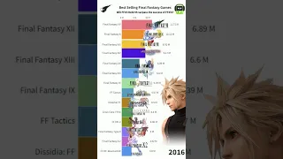 #finalfantasy  ranked by sales - Will FFVII Rebirth be a success on a par with FF XVI? #games