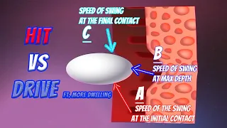 Table Tennis | Ping Pong [Must Know - HIT VS DRIVE] The Key for efficient stroke. 탁구 공을 끌고 가는 원리