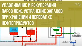 Улавливание и рекуперация паров ЛВЖ, устранение запахов при хранении и перевалке нефтепродуктов