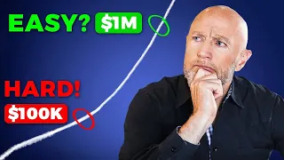 How Long Does It Take To Go From $100K To $1M