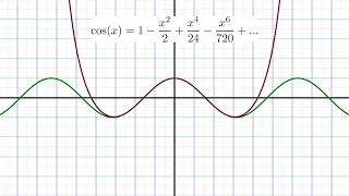 Representing Functions as Power Series