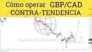 Como operar desde el fin de una tendencia o inicio de una correctiva / Elliott Waves training