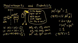 Quantum Spin (1) - Introduction