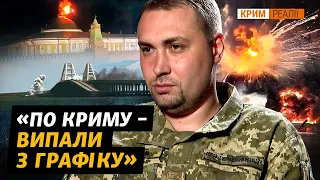 Програш Росії, агенти ГУР, кримський міст, «смерть короля», Суровікін – велике інтерв'ю з Будановим