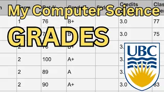 UBC Computer Science Degree Review