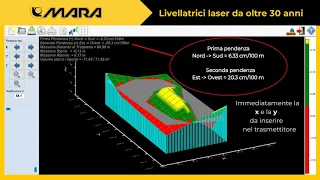 OLL Optimized Land Levelling