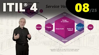 ITIL® 4: An Introduction to the Service Value Chain (eLearning 8/25)