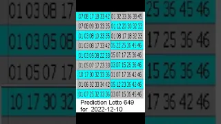 Prediction 649 Canada for 2022-12-10 #lotto649 #canada