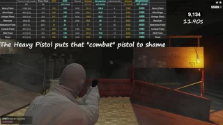 GTA - Pistol Stats - Most Damage + Rate of Fire