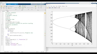 Matlab code for the Bifurcation Diagram of the Logistic Map