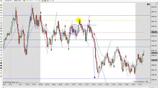 Learn How To Day Trade With Price Action 04-11-2019
