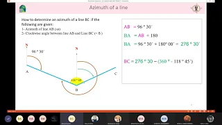 Principles of Surveying Lecture 9 (Determining the Directions of A Traverse by its Azimuth)