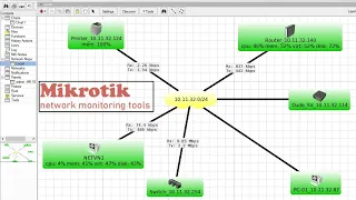 How to network monitoring with Mikrotik tool for free