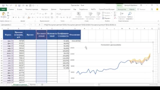 Простой прогноз продаж в Excel с учетом сезонности