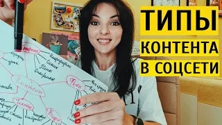 ВСЕ ТИПЫ КОНТЕНТА ДЛЯ СОЦСЕТЕЙ: полный разбор за 20 минут