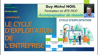 Tout savoir sur le cycle d'exploitation de l'entreprise