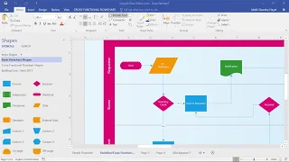 Creating Flowcharts Using Microsoft Visio