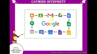 Урок 3(4). Служби Інтернету. Додатки сервісу Google. Сховище файлів Google Диск