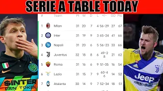 SERIE A TABLE TODAY • SERIE A 2021/22 MATCHDAY 31 • CLASSIFICA SERIE A OGGI