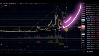 🧸 Прогноз Биткоин BTC ETH XRP EOS TWT новости обзор анализ курса криптовалют 2021 - bitcoin рипл