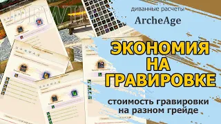 Archeage: Вставка гравировок в разный грейд экипировки. Разница стоимости