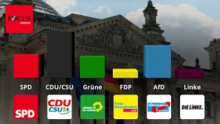 Umfrage-Klatsche für Scholz' Ampel - viele Deutsche unzufrieden mit Regierung