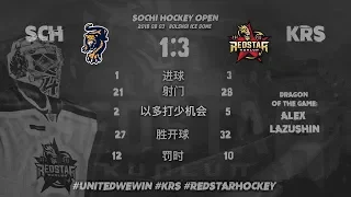 Recap: Sochi 1 Kunlun RS 3 at Sochi Hockey Open