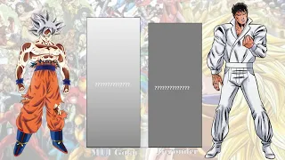 Goku vs Marvel character power level