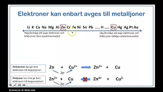 Kortfilm - Den elektrokemiska spänningsserien