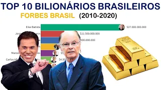 AS PESSOAS MAIS RICAS DO BRASIL (2010-2021)