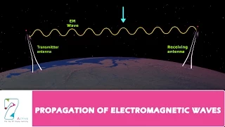 PROPAGATION OF ELECTROMAGNETIC WAVES PART 01