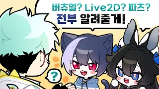 Live2D, 그리고 버츄얼 일러스트에 대해! [1]