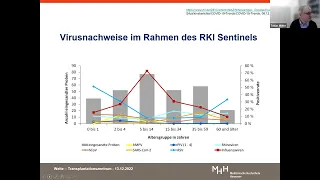 Corona, Grippe, Weihnachtszeit: Wie komme ich gut durch den Winter?