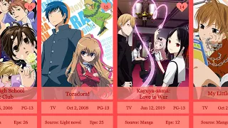 TOP 50 Best Romance Anime OF ALL TIME