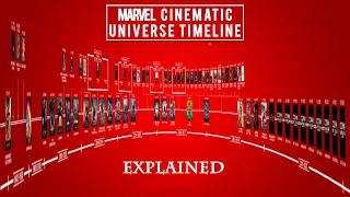 MCU Timeline Explained: Every Marvel movie and TV show in chronological order