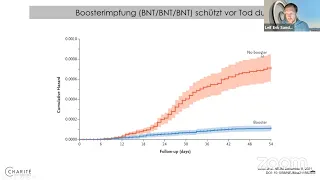 Update Impfstoffe bei COVID-19 | Charité | Prof. Dr. med. L.E. Sander