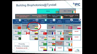 2. Biophotonics@Tyndall - a brief description of what we do