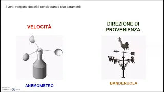 Clima: la pressione atmosferica e i venti