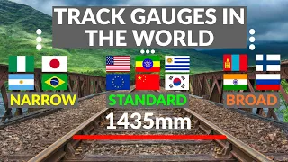 Why Track Gauge Differs Between Countries