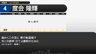 2024年 横浜DeNAベイスターズ 選手別応援歌メドレー(開幕版)