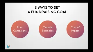 How To Run A Successful Online Fundraising Campaign