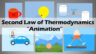 SECOND LAW OF THERMODYNAMICS | Easy & Basic