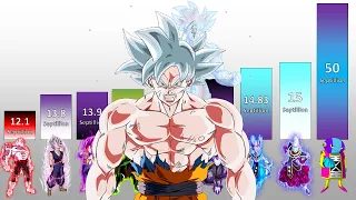 Top 100 Strongest Dragon Ball Super Characters POWER LEVELS All Sagas (2024)