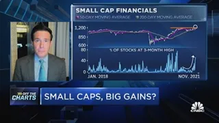 Small caps, bit gains? Top technician on how to 'Russell' up some profits