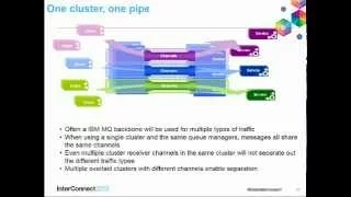 IBM MQ Clusters, managing workloads, scaling and availability