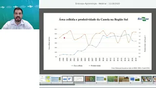 Webinar 2020: Canola - Alternativa para diversificar a produção de óleo e proteína no Cerrado