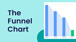 The Funnel Chart | monday sales CRM