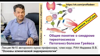 1). Общие понятие о синдроме тиреотоксикоза. 2). Патогенез болезни Грейвса