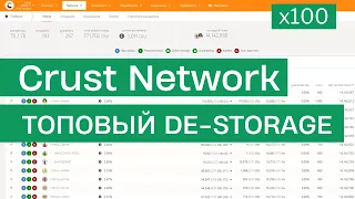 Crust Network - Рост на 27000% до ATH